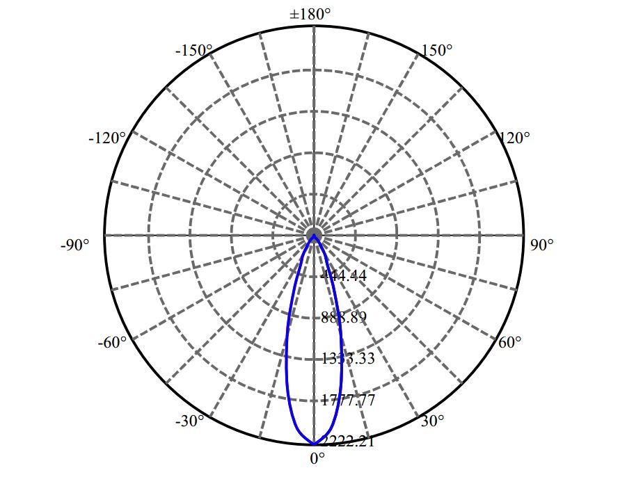 Nata Lighting Company Limited - Plastic Reflector